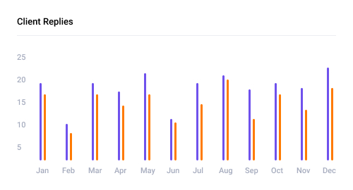 a bar graph