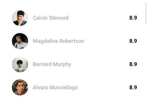 a list of users