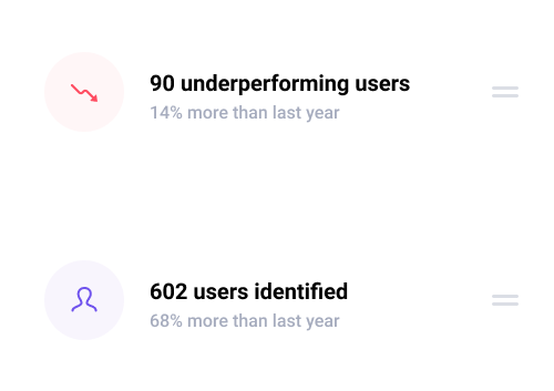 a list of updates